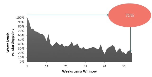 Winnow_Food_waste.jpg Winnow_Food_waste.jpg