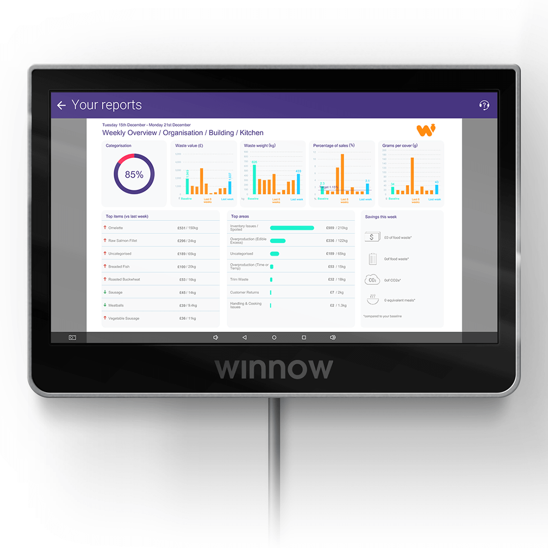 Pantalla de Winnow con un informe para gestionar los desperdicios alimentarios 