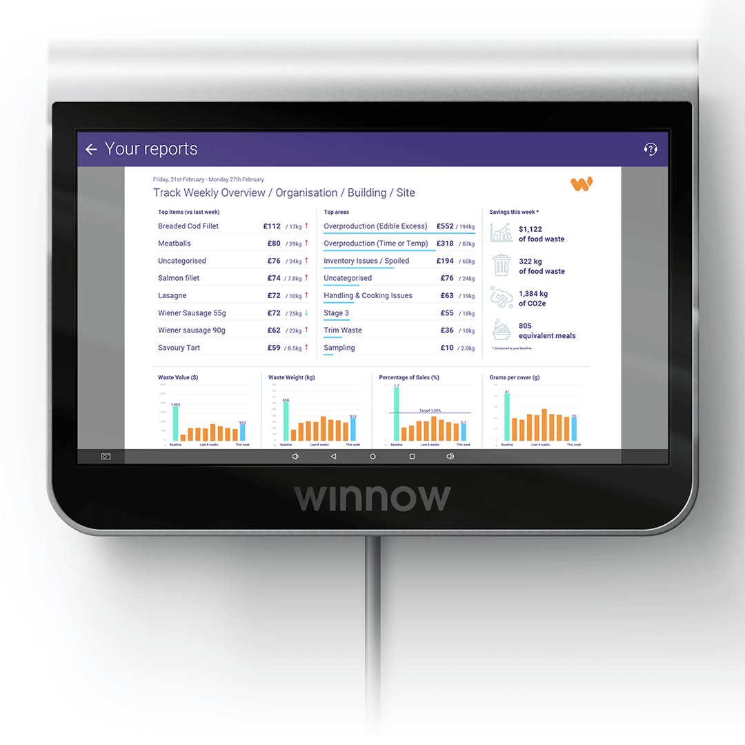 Winnow system on a tablet