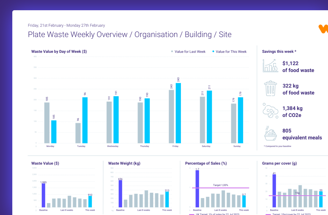 Copy of Daily Reporting@2x