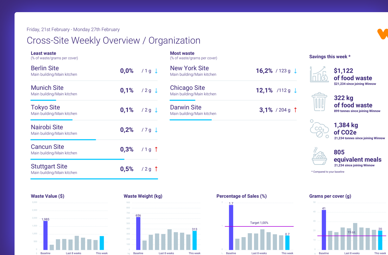 Copy of Enterprise Reporting@2x