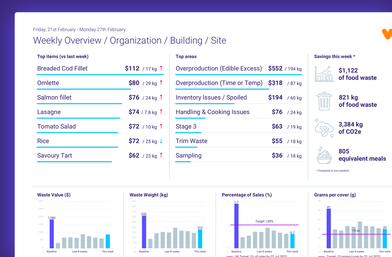 Copy of Powerful analytics@2x